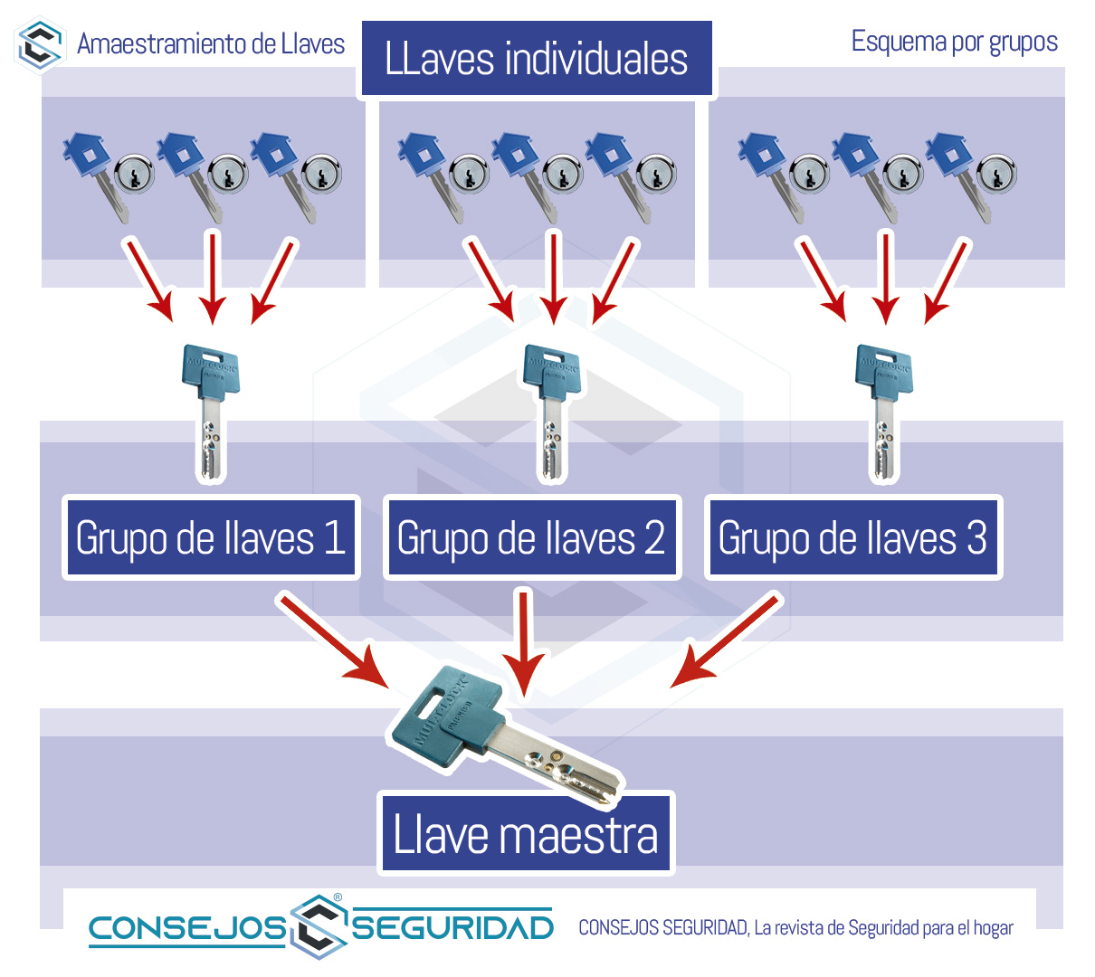 amaestramiento de llaves amaestramiento de llaves